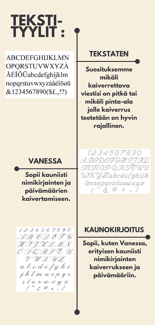 Tekstityylit kaiverrukseen